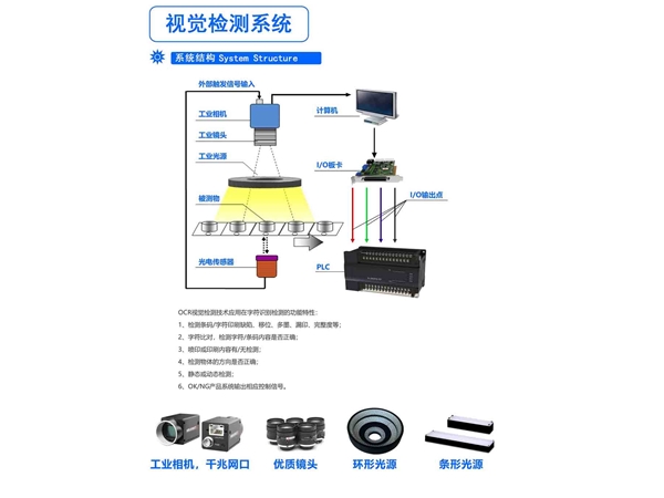 視覺檢測系統(tǒng)